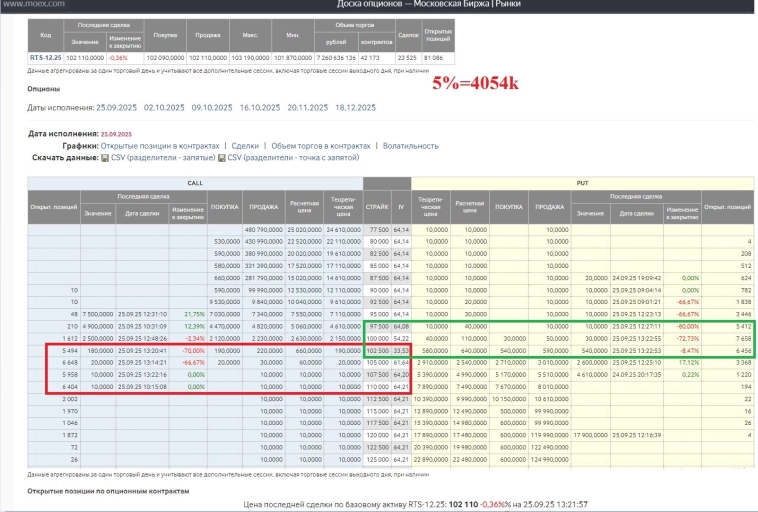 Ещё немного про Открытый Интерес опционов