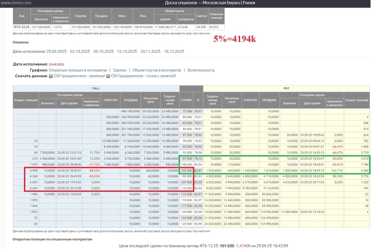 Ещё немного про Открытый Интерес опционов