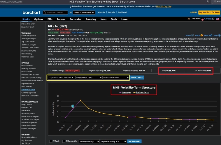 Ещё немного про Открытый Интерес опционов