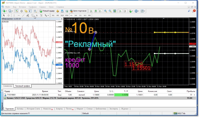 Это мой прогноз.