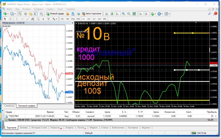 Эксперименты по прогнозированию форекс.24 нояб. 2025 г