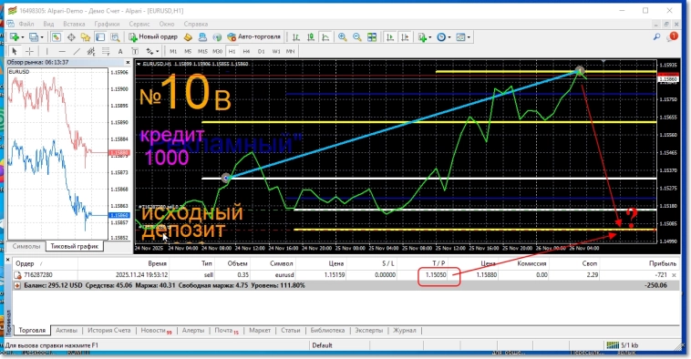 Эксперименты по прогнозированию форекс. 26 нояб 2025 Эксперименты по прогнозированию форекс. 26 нояб 2025