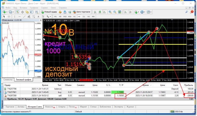 Эксперименты по прогнозированию форекс.  27 нояб 2025