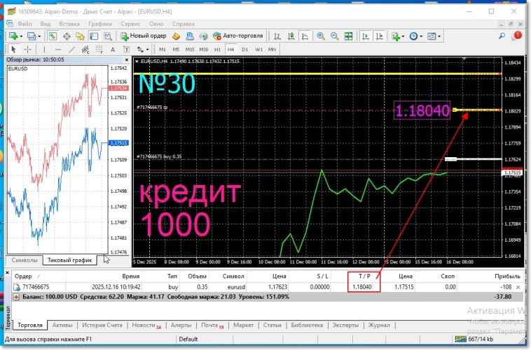 Эксперименты по прогнозированию форекс. 16. декаб. 2025 прогноз