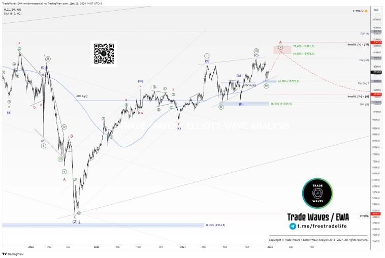 Полюс (PLZL): Близки к финалу Полюс (PLZL): Близки к финалу