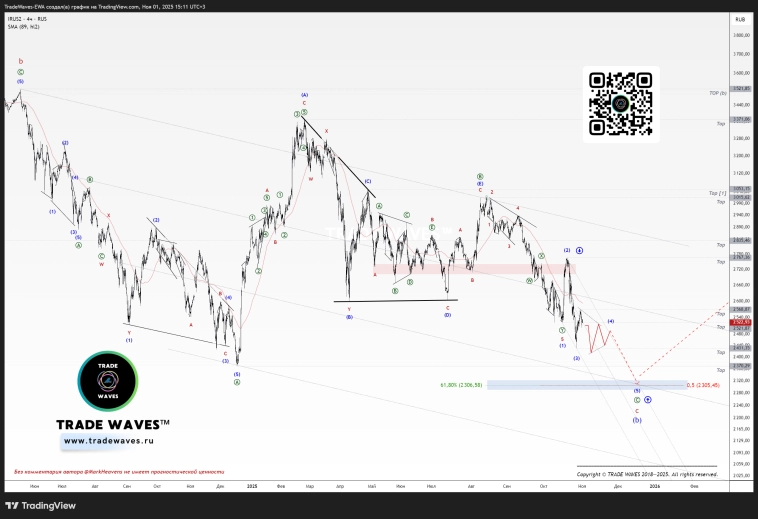 Индекс МосБиржи (IMOEX): Актуализация среднесрочного прогноза