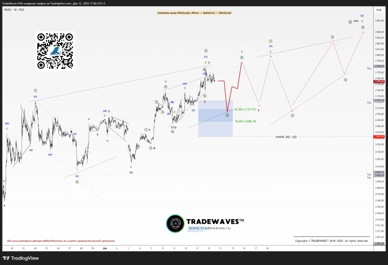 <b>Рис. 7: </b>Тот же график в приближении <b>10</b>-минутного <b>ТФ</b>. <b>Рис. 7: </b>Тот же график в приближении <b>10</b>-минутного <b>ТФ</b>.