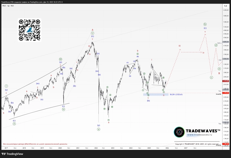  <b>Рис. 8 </b> <b>Рис. 8 </b>