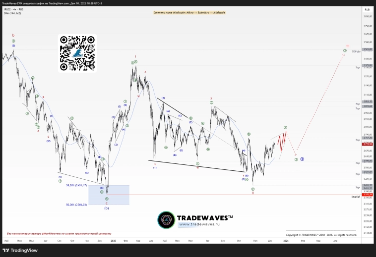 <b> Рис. 9 </b> <b> Рис. 9 </b> 