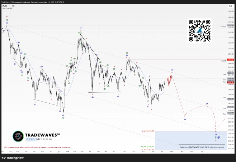 <b>Рис. 3</b> <b>Рис. 3</b>