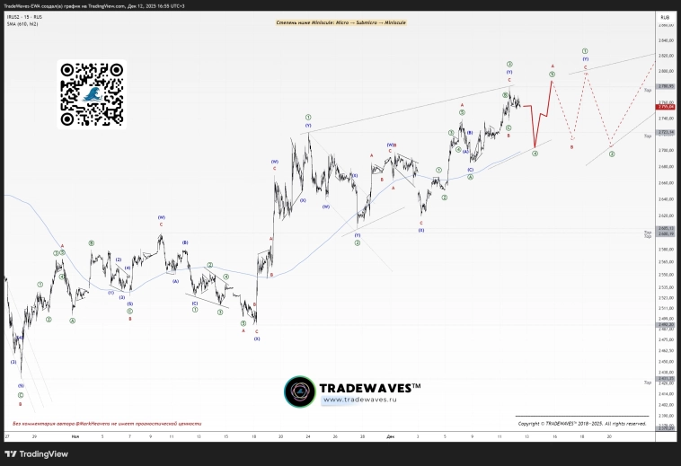 <b>Рис. 6</b>: Текущий вариант разметки <b>15</b>-минутного графика. <b>Рис. 6</b>: Текущий вариант разметки <b>15</b>-минутного графика.