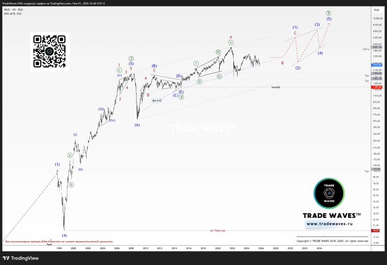 <b>Рис. 1</b> <b>Рис. 1</b>