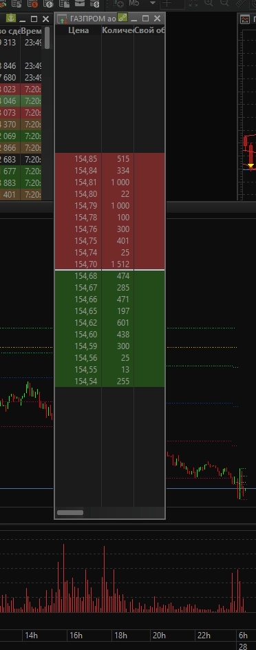 КитФинанс , что со стаканами ?