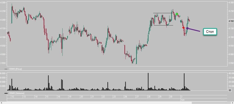 VKCO и YDEX 02.06.2025