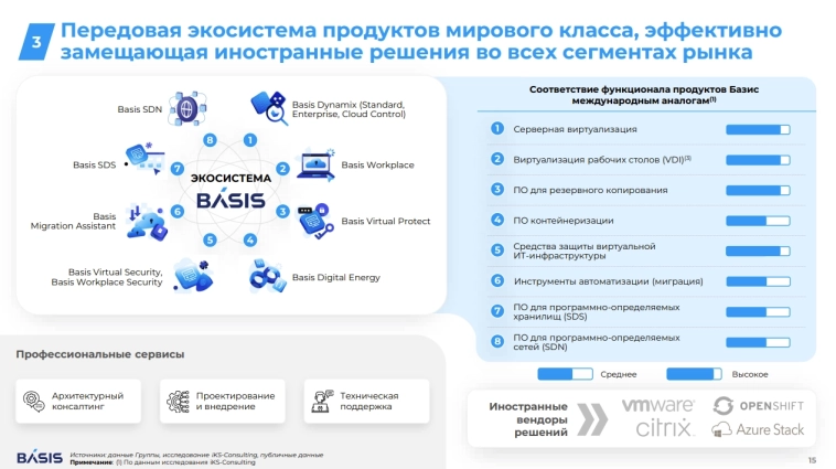 Новая IT компания выходит на рынок! Чем сможет удивить инвесторов? Новая IT компания выходит на рынок! Чем сможет удивить инвесторов?