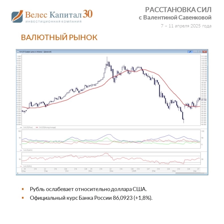 Расстановка сил с Валентиной Савенковой - 7-11 апреля 2025 года