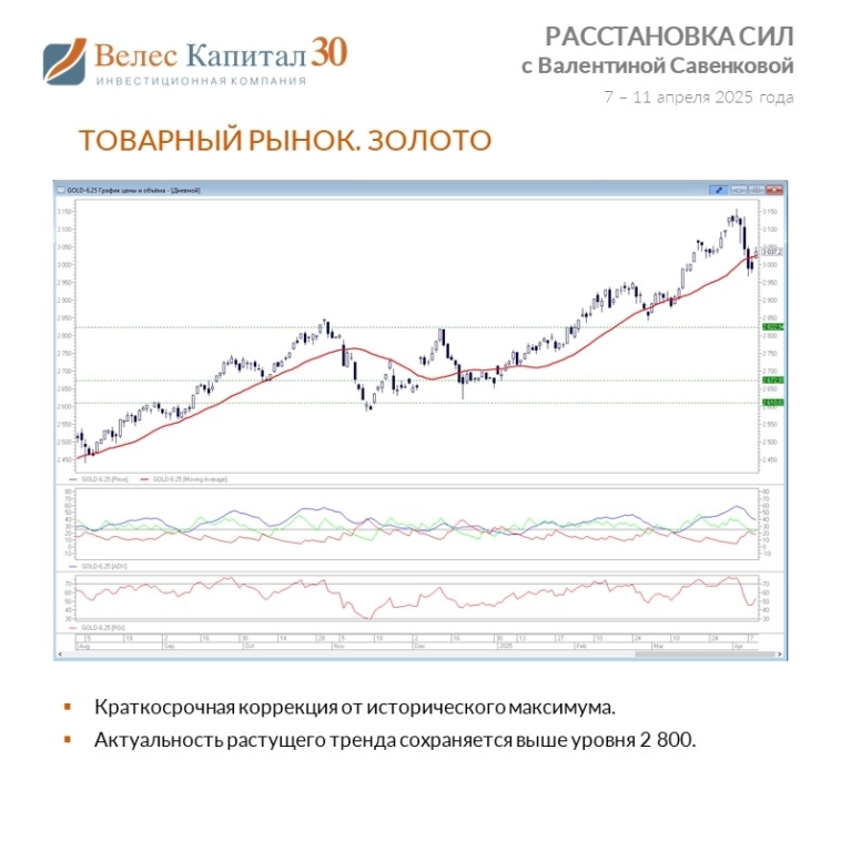 Расстановка сил с Валентиной Савенковой - 7-11 апреля 2025 года