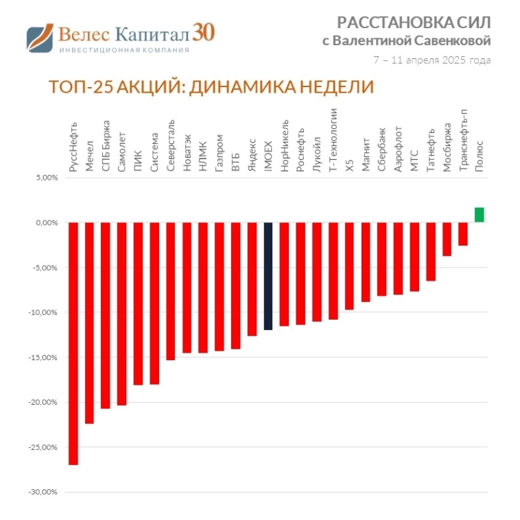 Расстановка сил с Валентиной Савенковой - 7-11 апреля 2025 года