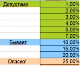 риск на сделку