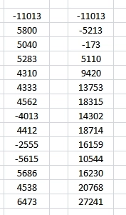 полураспад