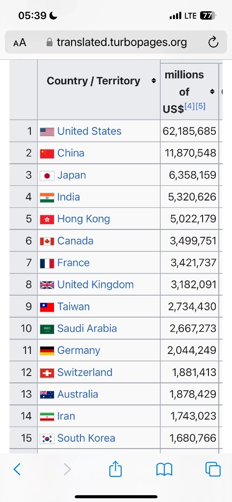 Капитализация Российского рынка на 25 месте в мире. Привет вечным импотентам!