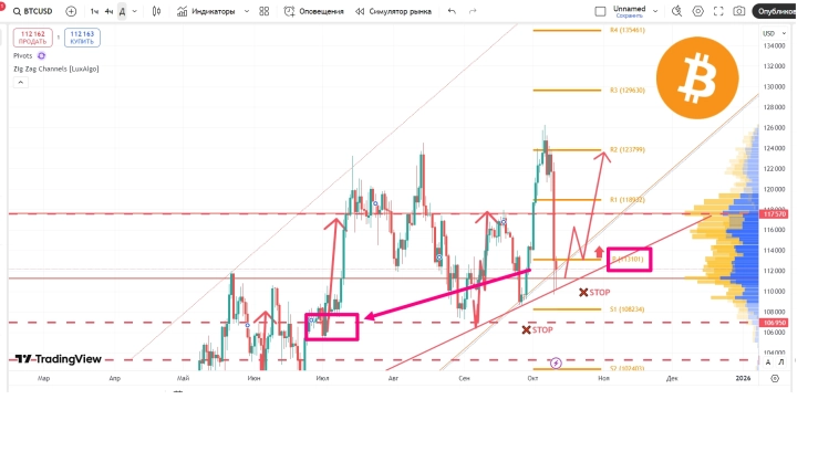 КРИПТО: -30% за ночь: конец цикла или лучшая точка входа?