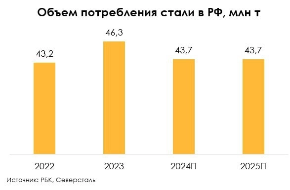 Металлурги РФ: финансовые результаты и ближайшие перспективы