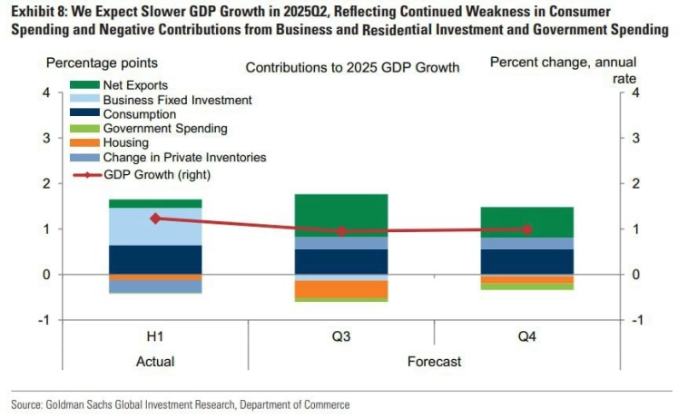Замедление рынка недвижимости в США