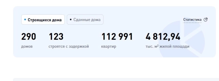 Дырявая защита. О мнимой защищенности инвестиций в бетон Дырявая защита. О мнимой защищенности инвестиций в бетон