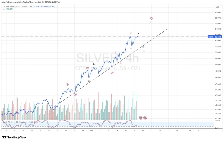 Палладий, серебро - коррекция
