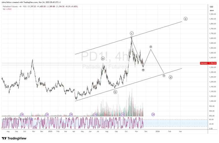 Палладий - Лонг с коротким стопом