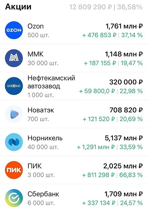 3.65 млн за 1 месяц