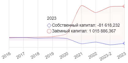 Куда падает "Аэрофлот" Куда падает "Аэрофлот"