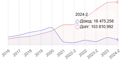 Давать ли завтра в долг Балтийскому лизингу? Давать ли завтра в долг Балтийскому лизингу?