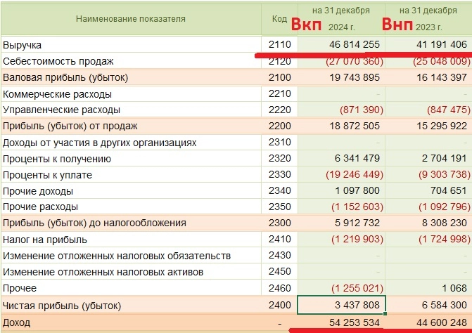 Как эмитенты вводят в заблуждение инвесторов