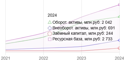 Давать ли завтра Р-Вижну? Давать ли завтра Р-Вижну?