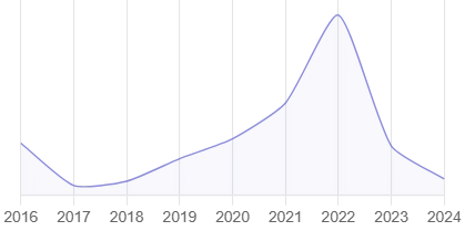 Биовитрум на размещении. Давать или не давать? Вот в чём вопрос.