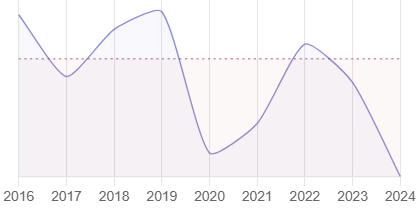 Биовитрум на размещении. Давать или не давать? Вот в чём вопрос.