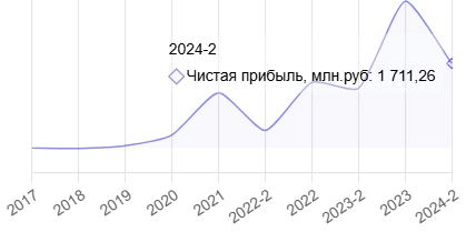 Стоит ли давать АйДи Коллекту?