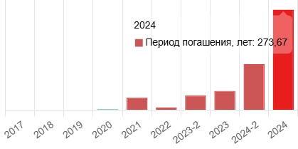 Почему КОНТОРА дефолтнула (РКК)