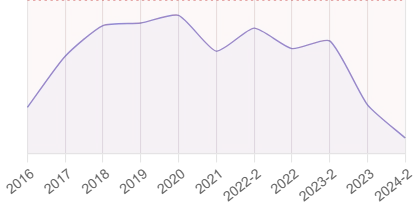 Стоит ли давать КОКСу?