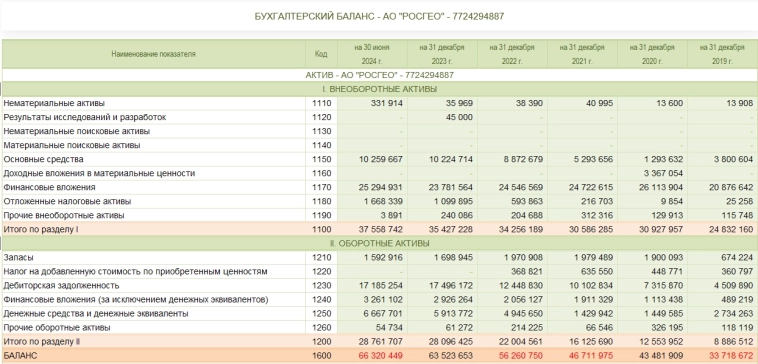 Почему дефолтнули Росгео и Кузина?