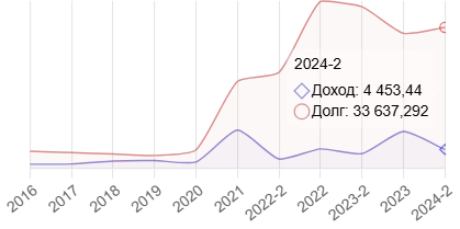 Стоит ли давать Синаре - ТМ?