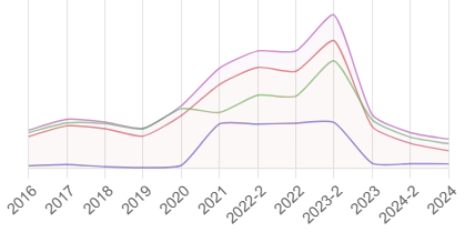 Будет ли дефолт от Феррони?