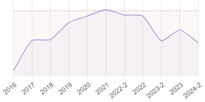 Можно ли разбогатеть с АПРИ?