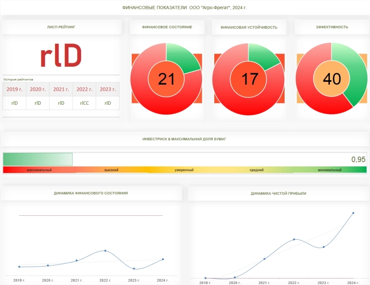 Куда пошли облигационные деньги Агро-Фрегата?