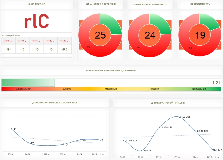 ВсеИнструменты.ру — инструмент не для инвестиций