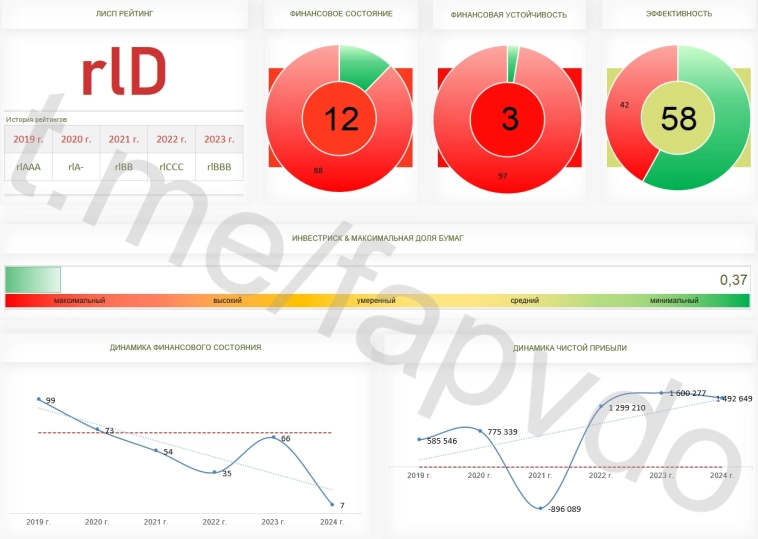 Наглости новоиспечённых эмитентов нет предела