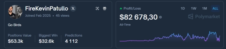 Затестил Polymarket. Интересно про события, коэффициенты, доску лидеров