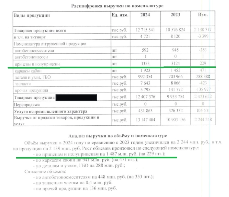 Отчет ТЗА за 2024, пора подключать DeepSeek.